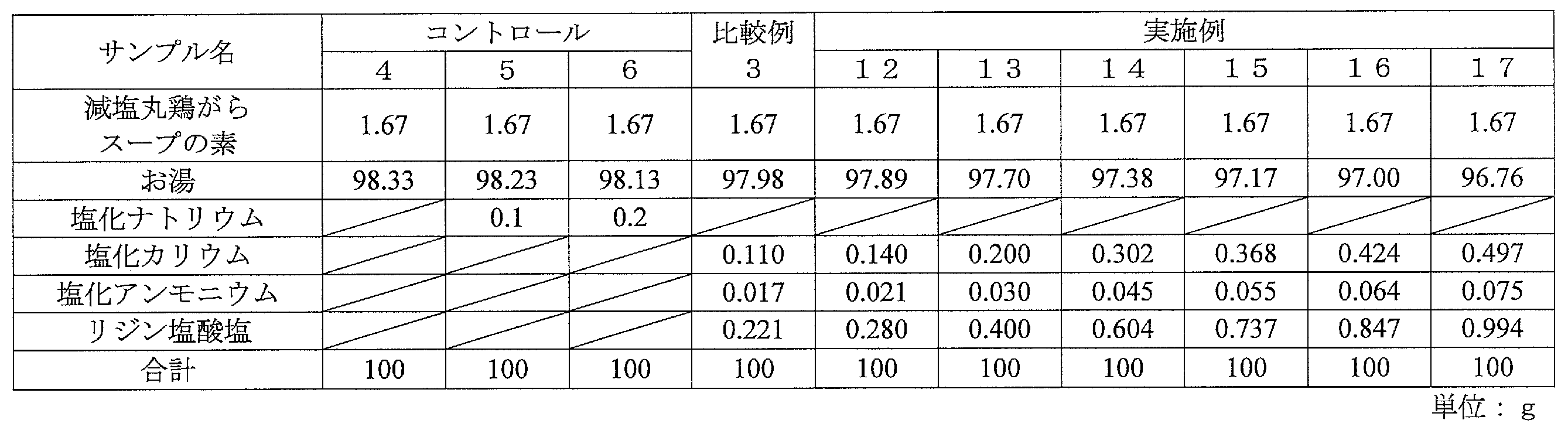 Figure JPOXMLDOC01-appb-T000009