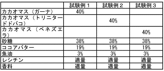 Figure JPOXMLDOC01-appb-I000002