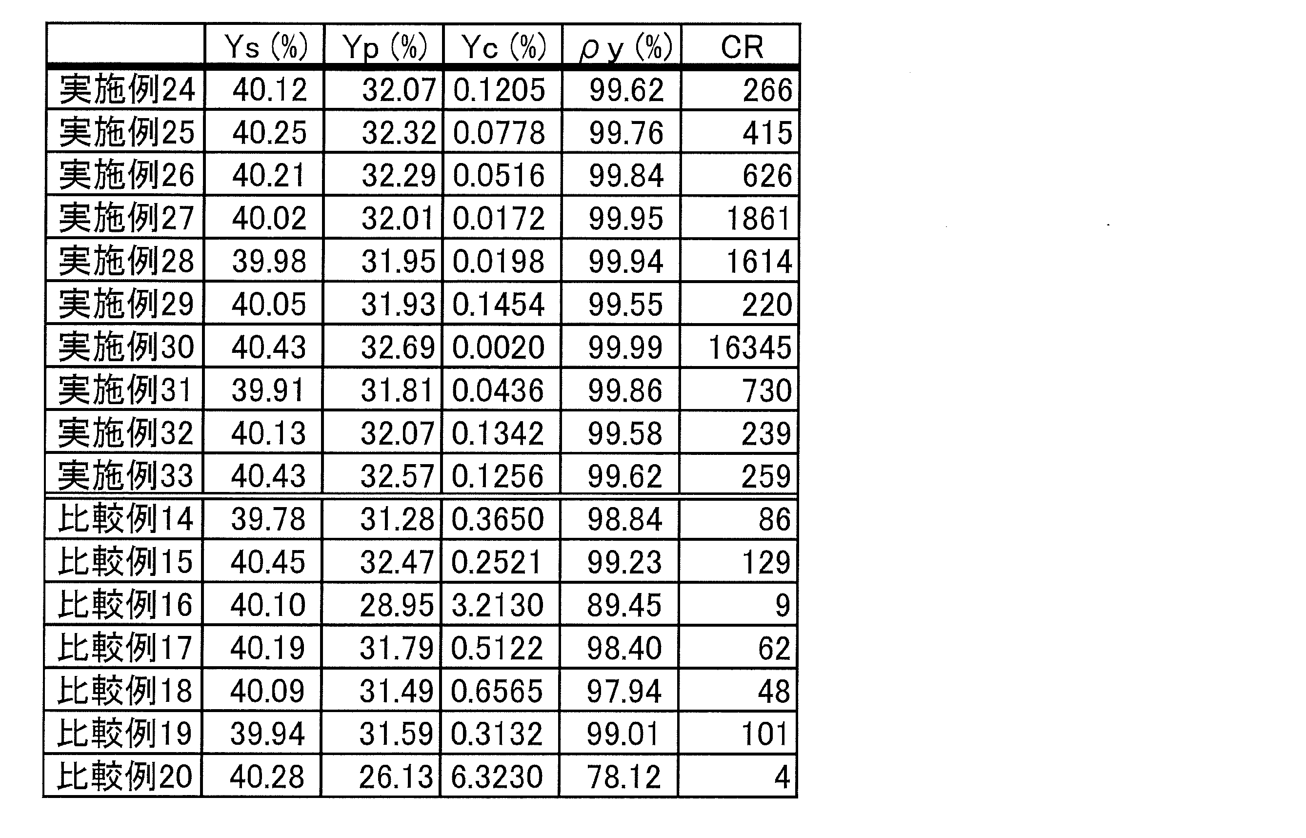 Figure JPOXMLDOC01-appb-T000167