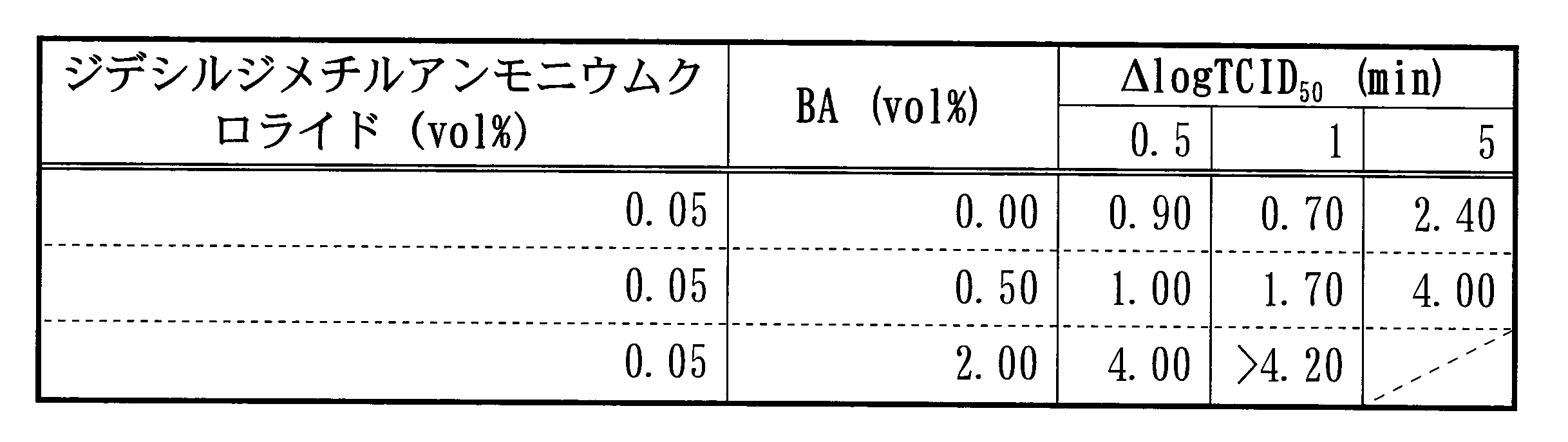 Figure JPOXMLDOC01-appb-T000003