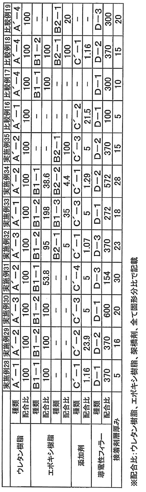 Figure JPOXMLDOC01-appb-T000010