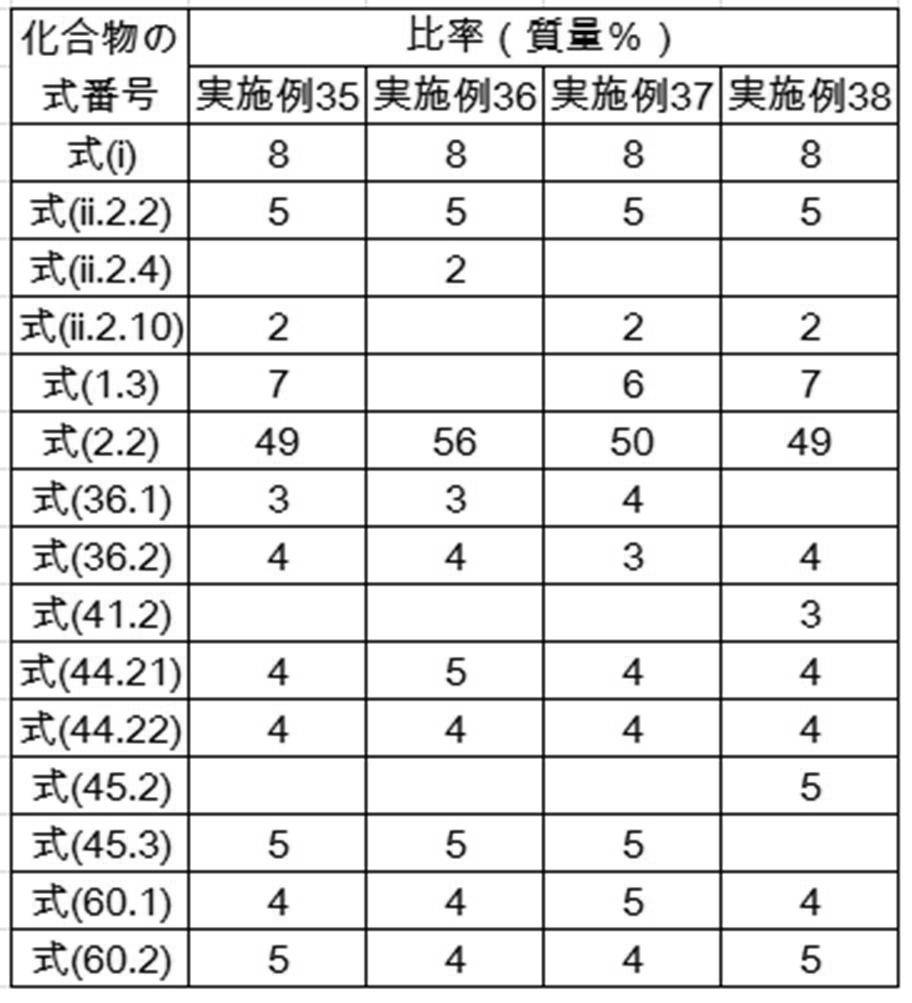 Figure JPOXMLDOC01-appb-T000352