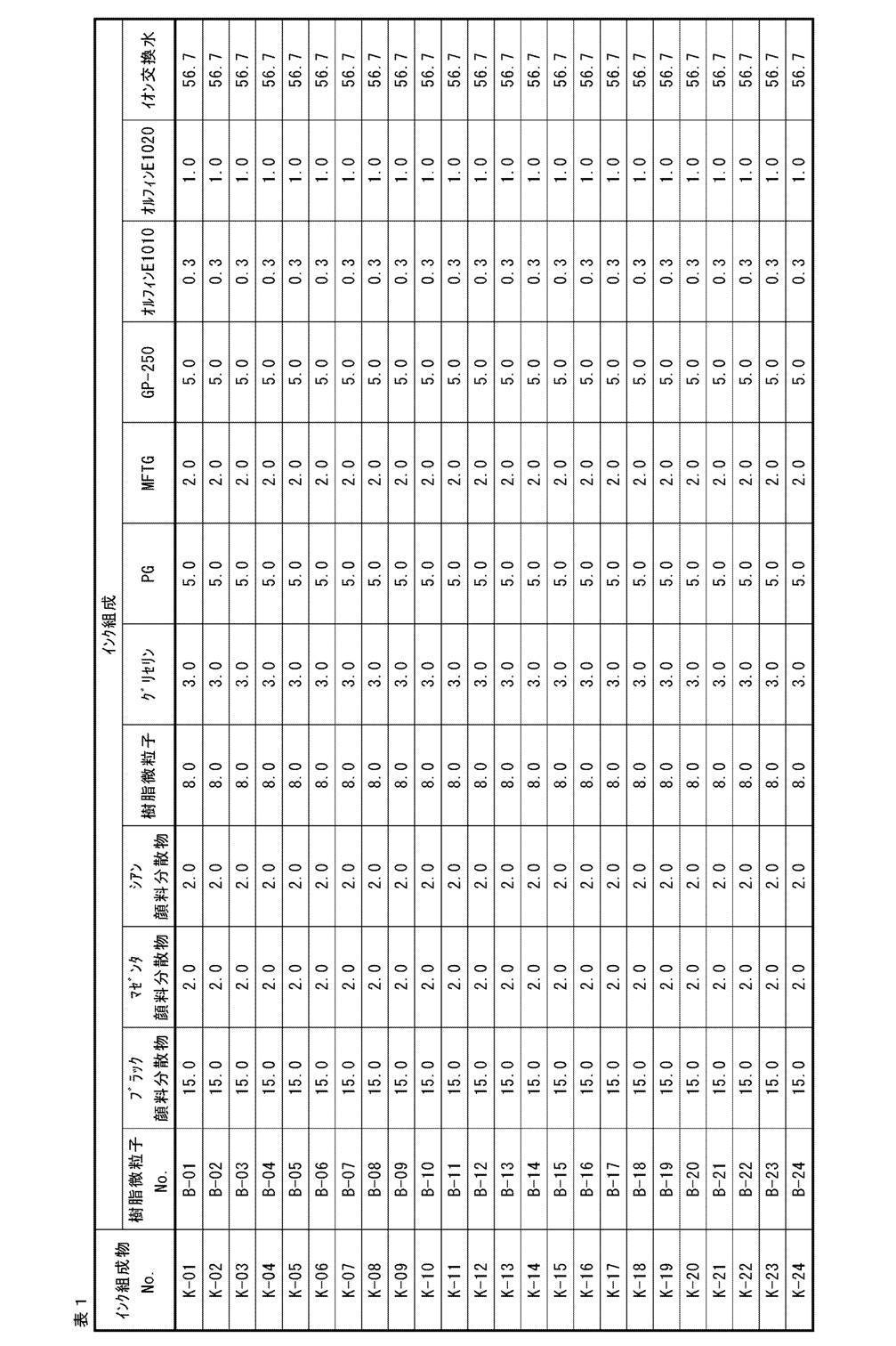 Figure JPOXMLDOC01-appb-T000041