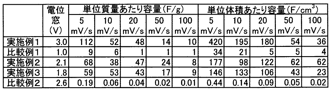 Figure JPOXMLDOC01-appb-T000002