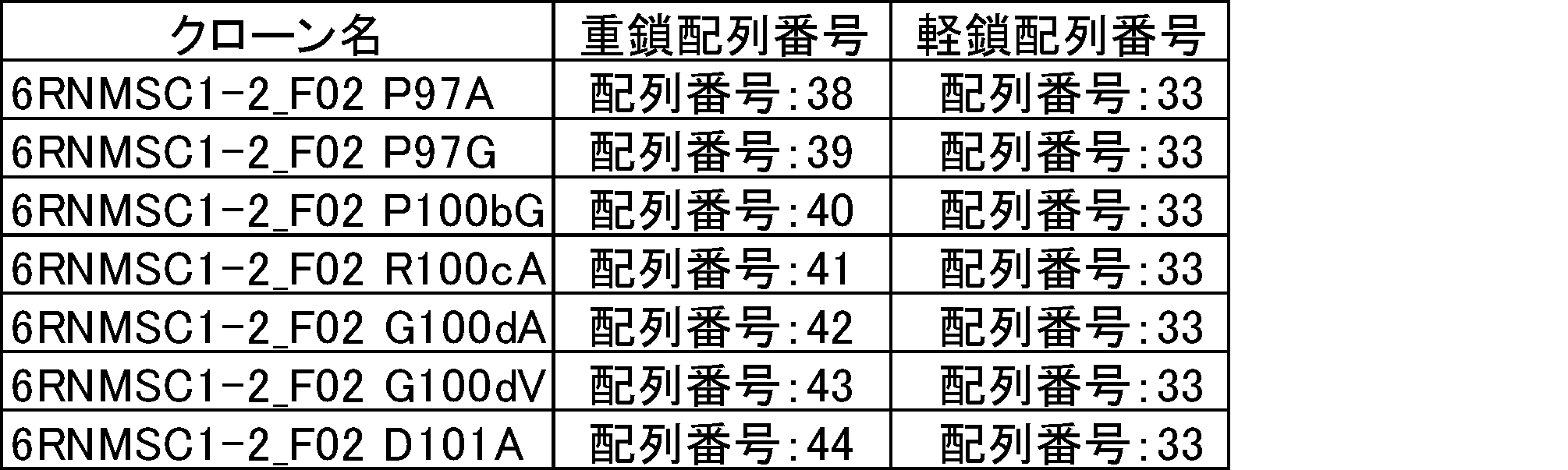 Figure JPOXMLDOC01-appb-T000040