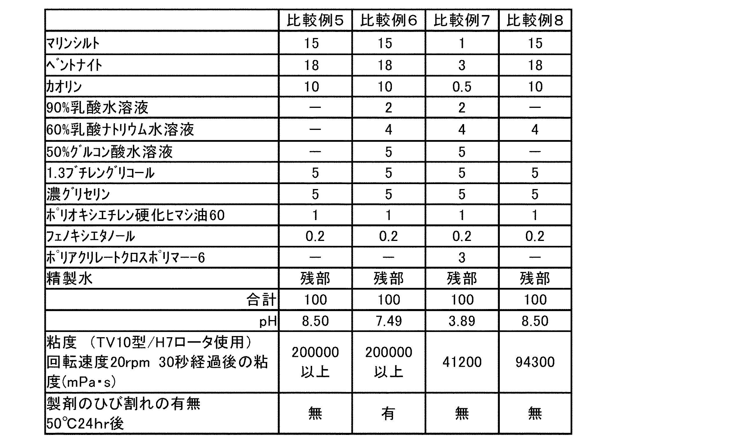 Figure JPOXMLDOC01-appb-T000004