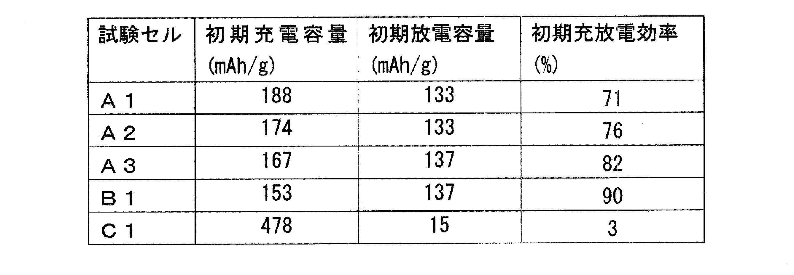 Figure JPOXMLDOC01-appb-T000001