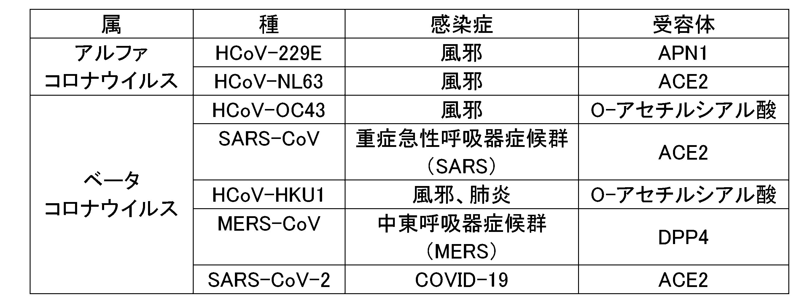 Figure JPOXMLDOC01-appb-T000001