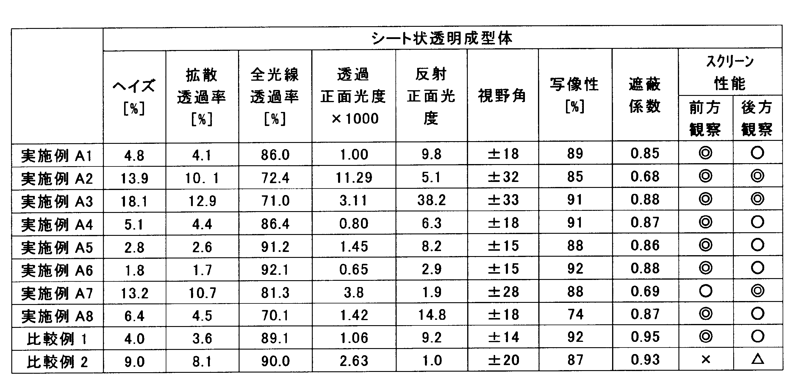 Figure JPOXMLDOC01-appb-T000004