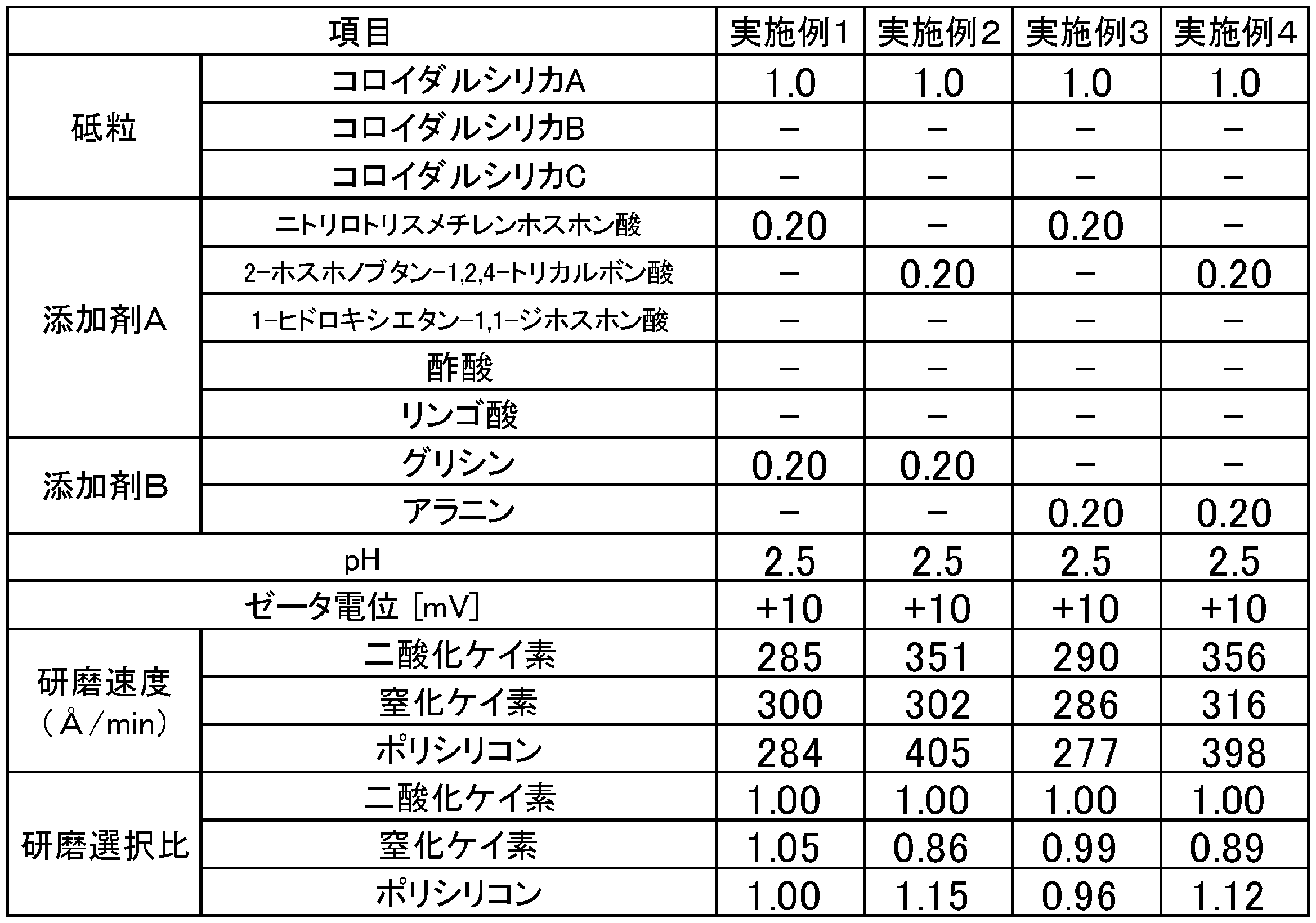 Figure JPOXMLDOC01-appb-T000002