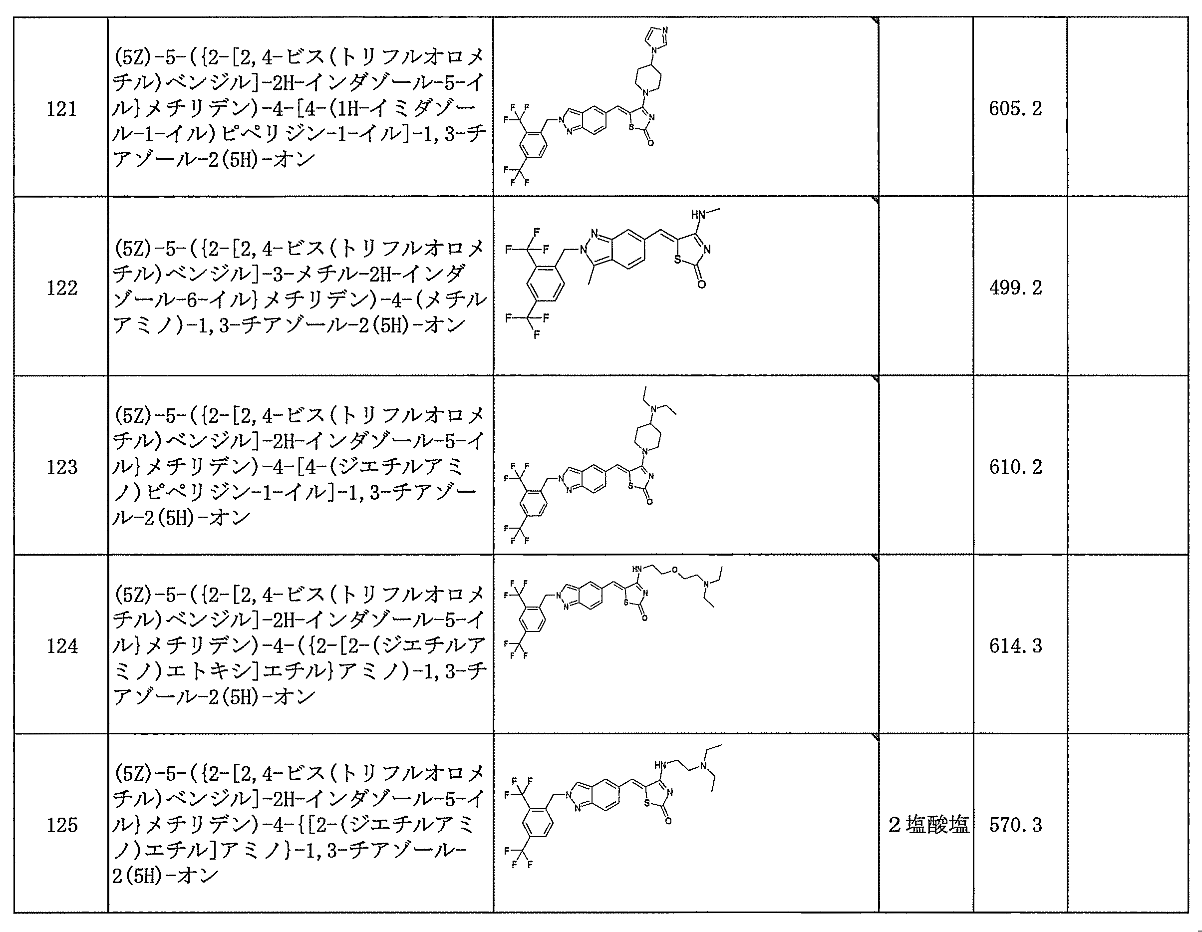Figure JPOXMLDOC01-appb-T000105