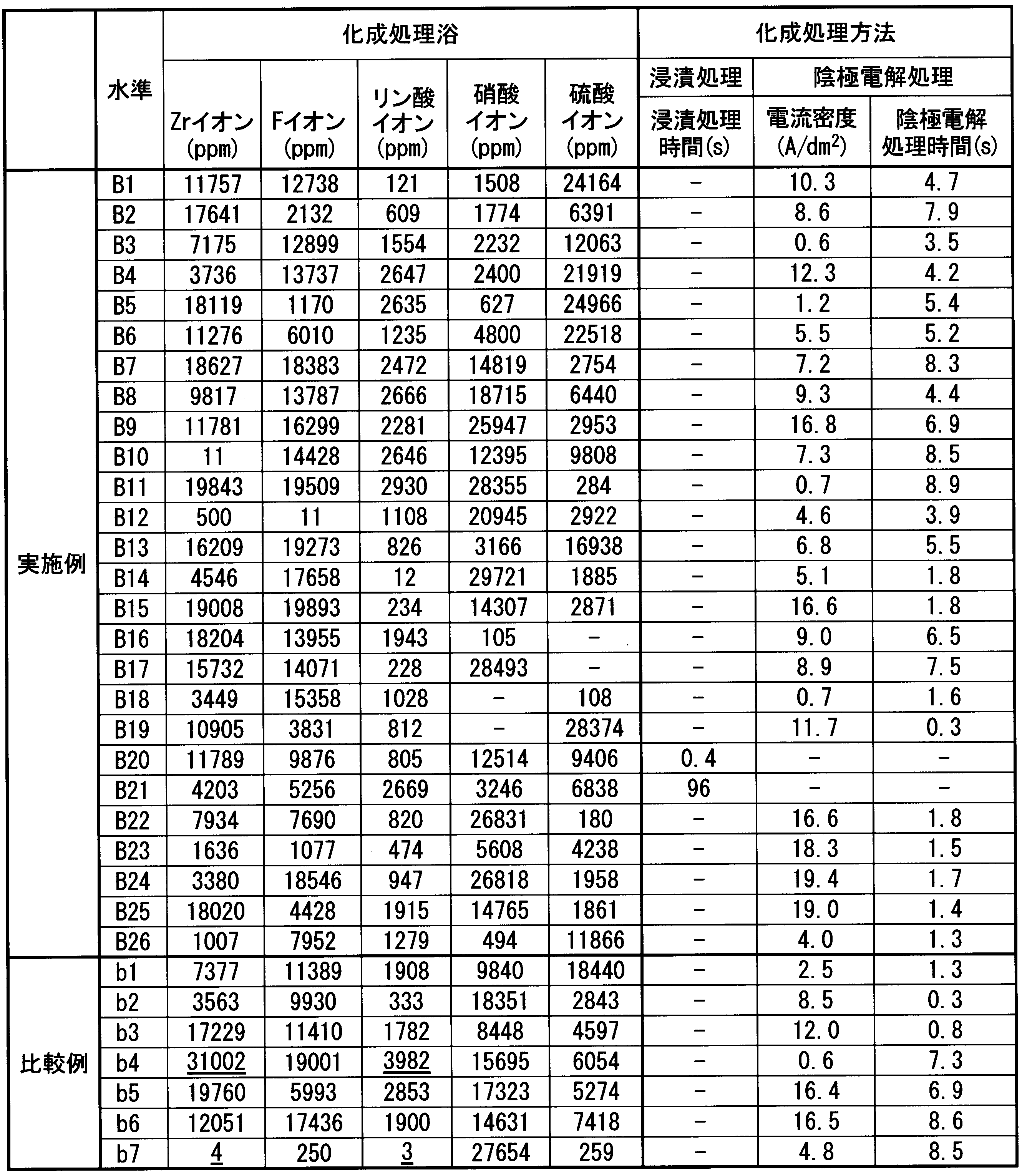 Figure JPOXMLDOC01-appb-T000005