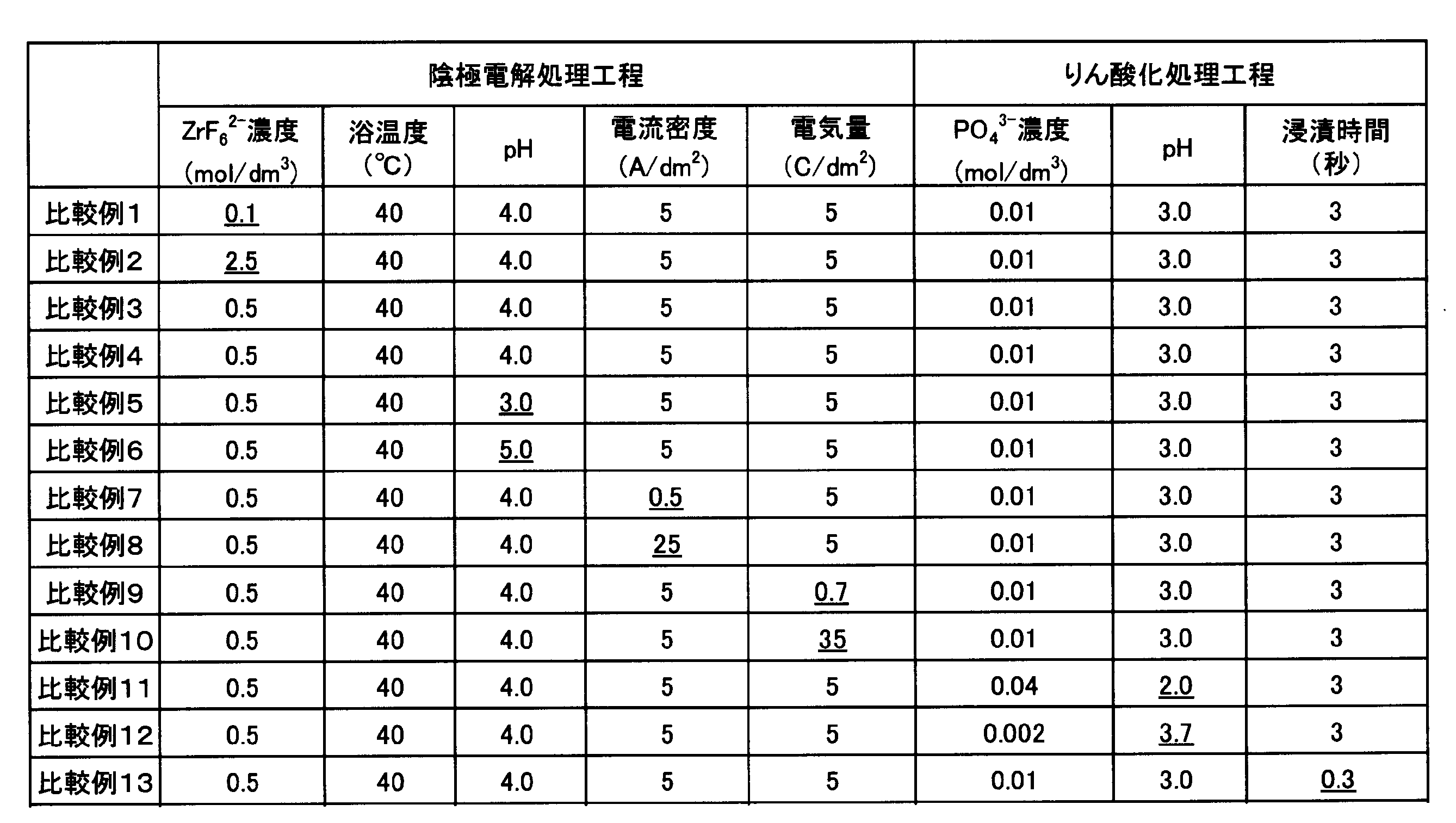 Figure JPOXMLDOC01-appb-T000004