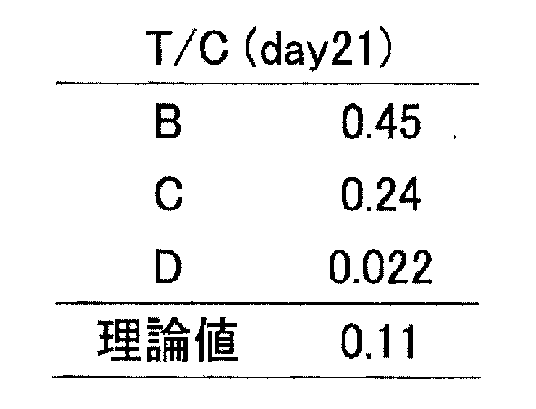 Figure JPOXMLDOC01-appb-T000013