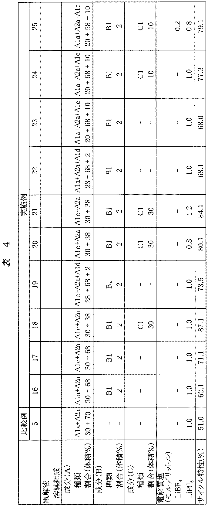 Figure JPOXMLDOC01-appb-T000008