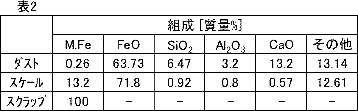 Figure JPOXMLDOC01-appb-T000002