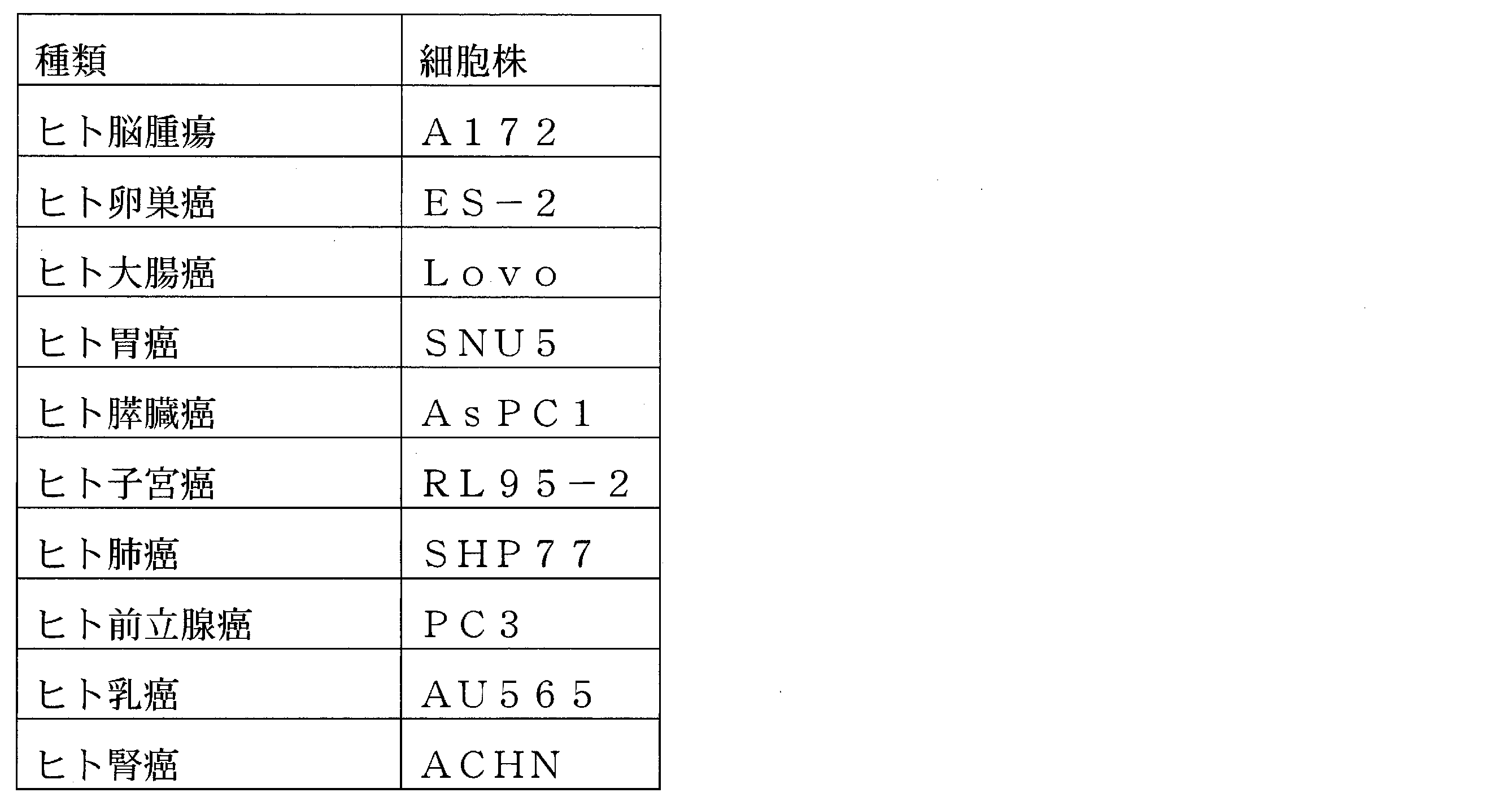 Figure JPOXMLDOC01-appb-T000004