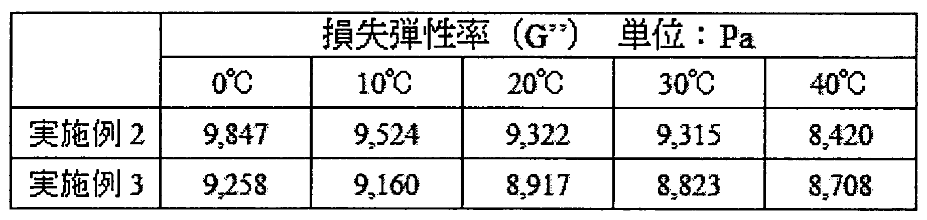 Figure JPOXMLDOC01-appb-T000004