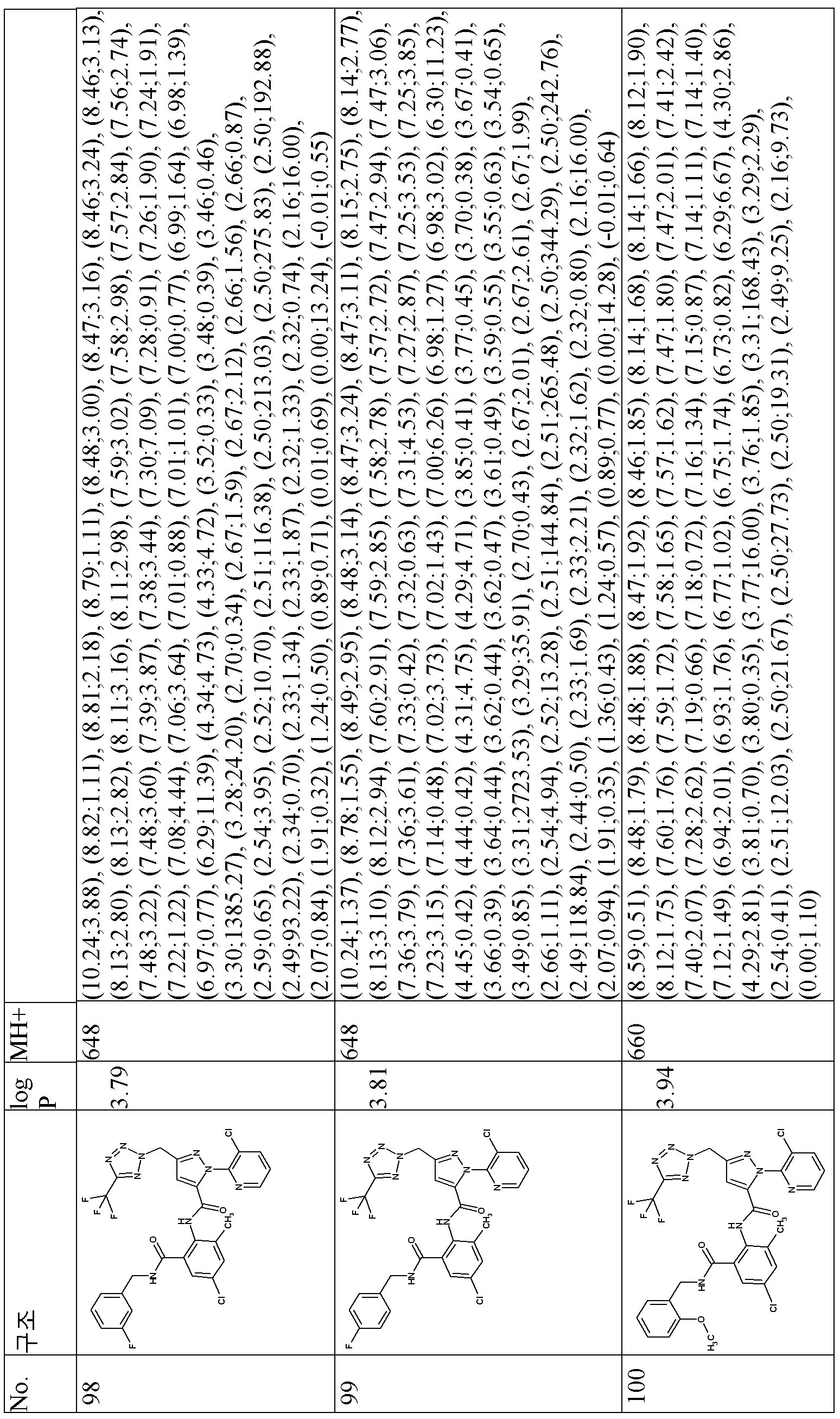 Figure pct00057