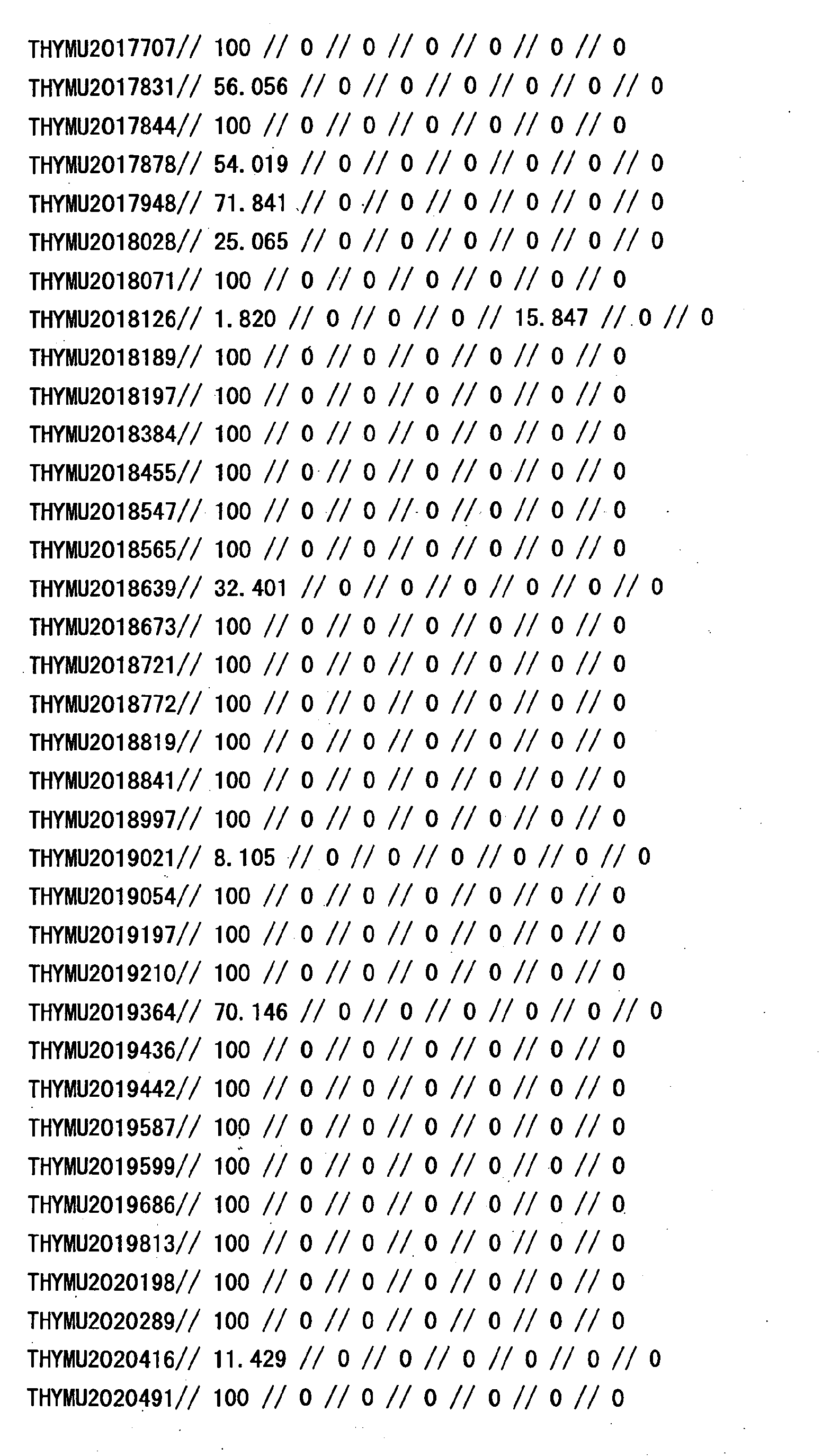 Figure 33630001
