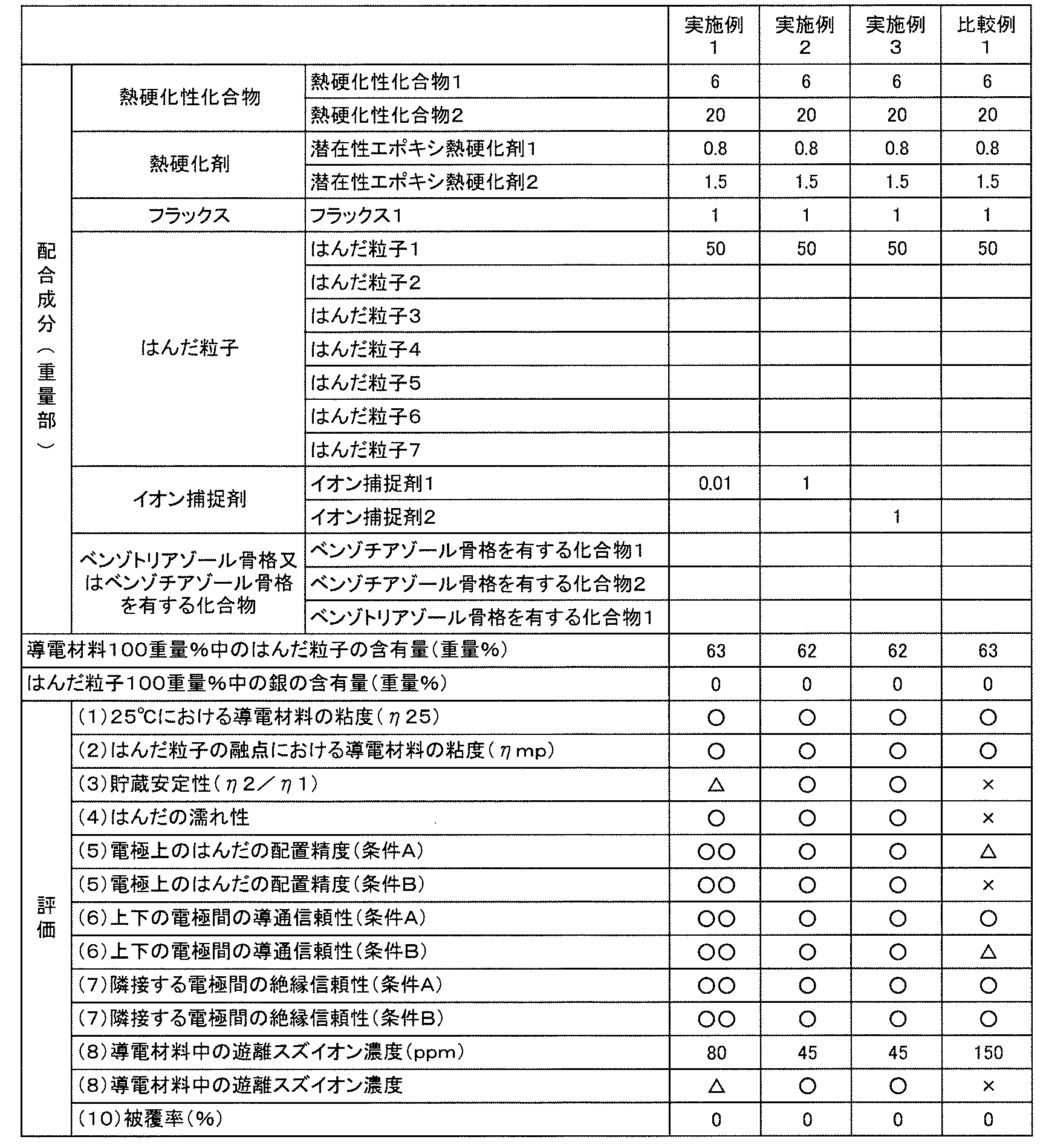 Figure JPOXMLDOC01-appb-T000007