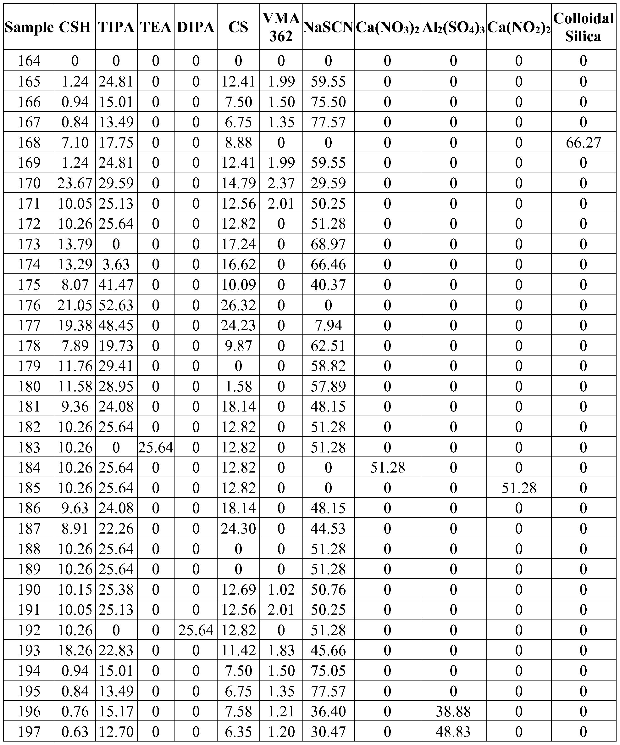Figure imgf000053_0001