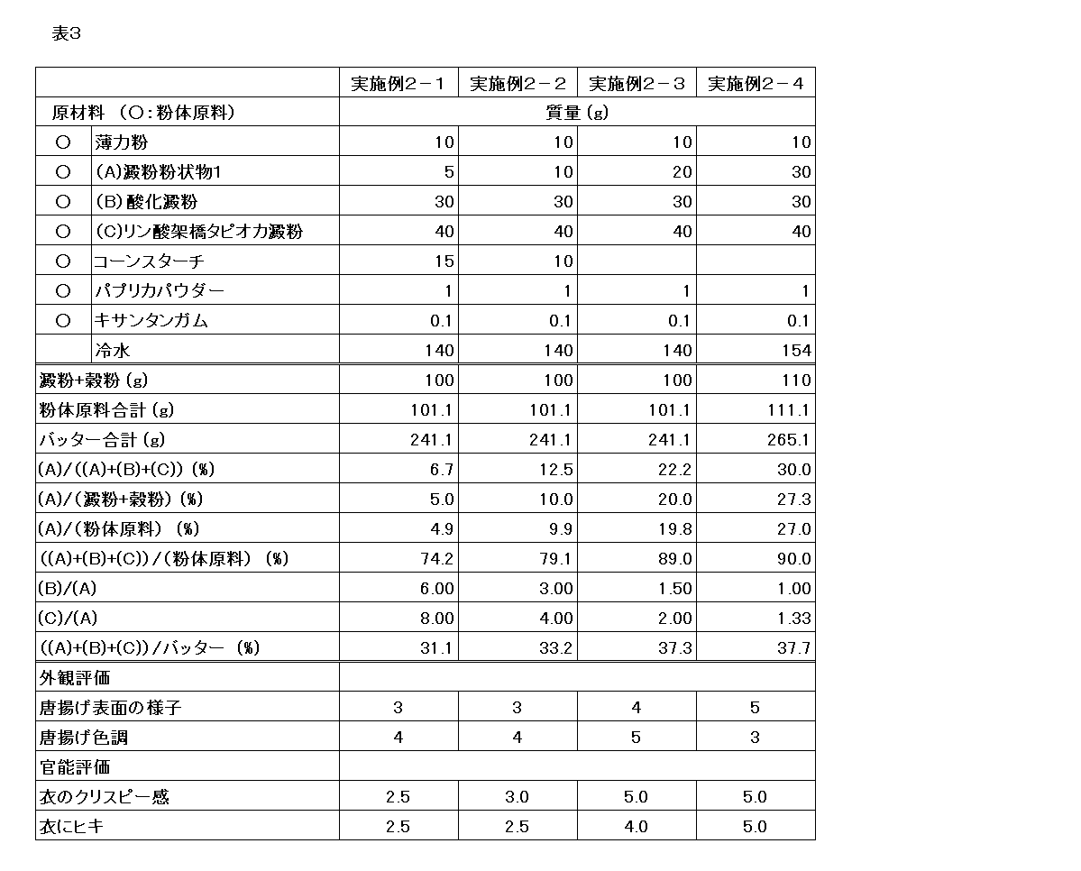 Figure JPOXMLDOC01-appb-T000003