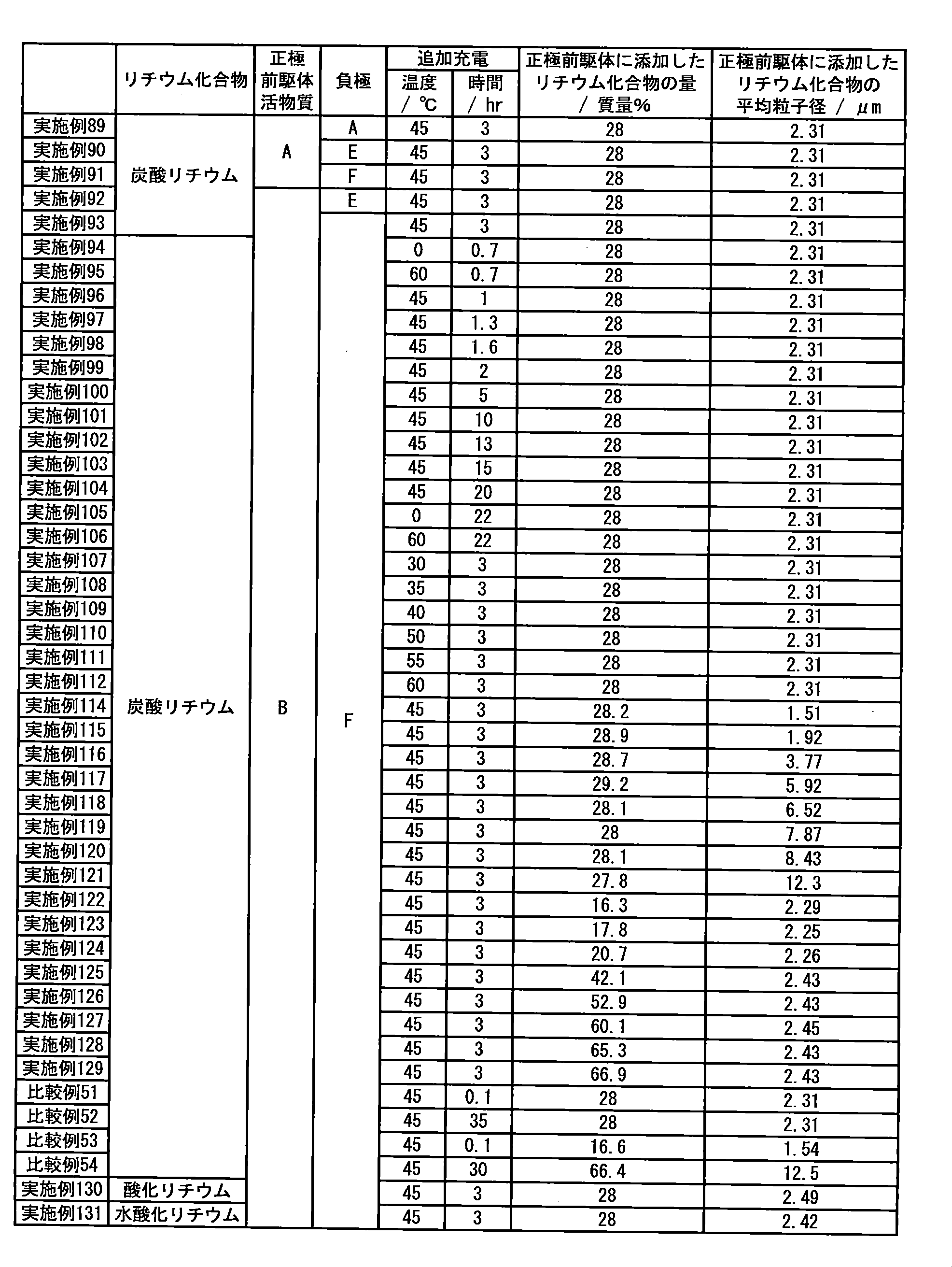 Figure JPOXMLDOC01-appb-T000037