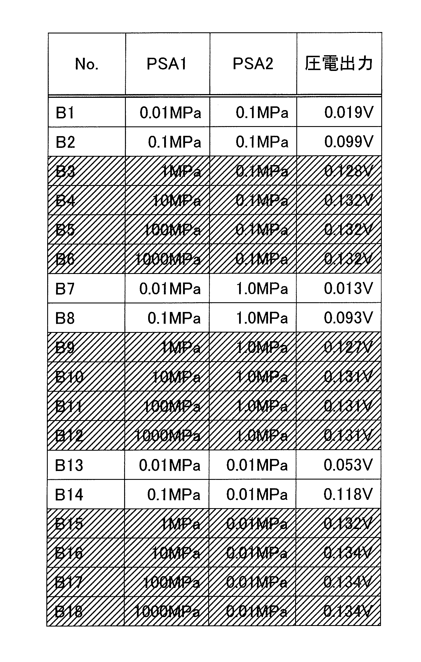 Figure JPOXMLDOC01-appb-T000002