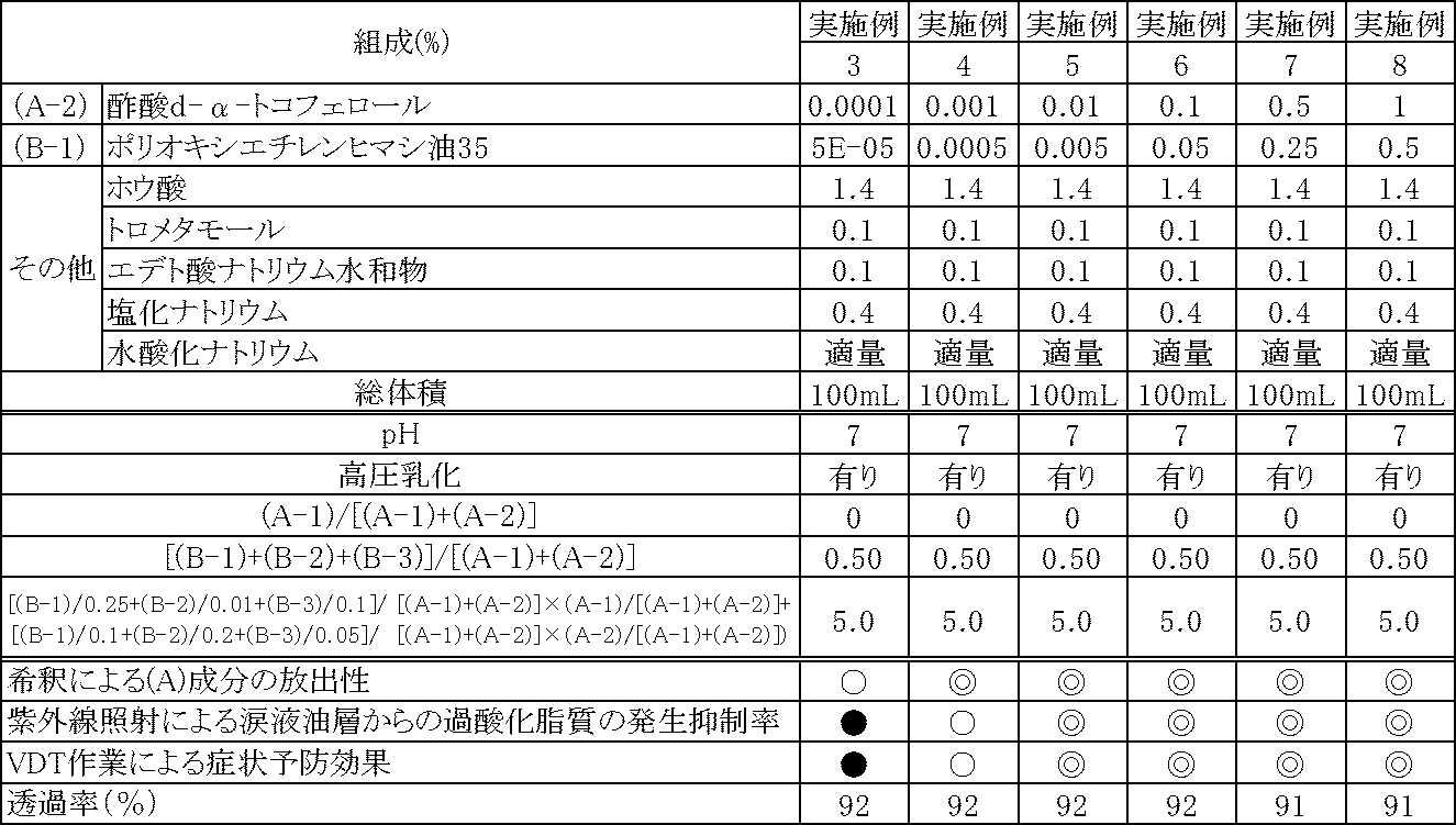 Figure JPOXMLDOC01-appb-T000002