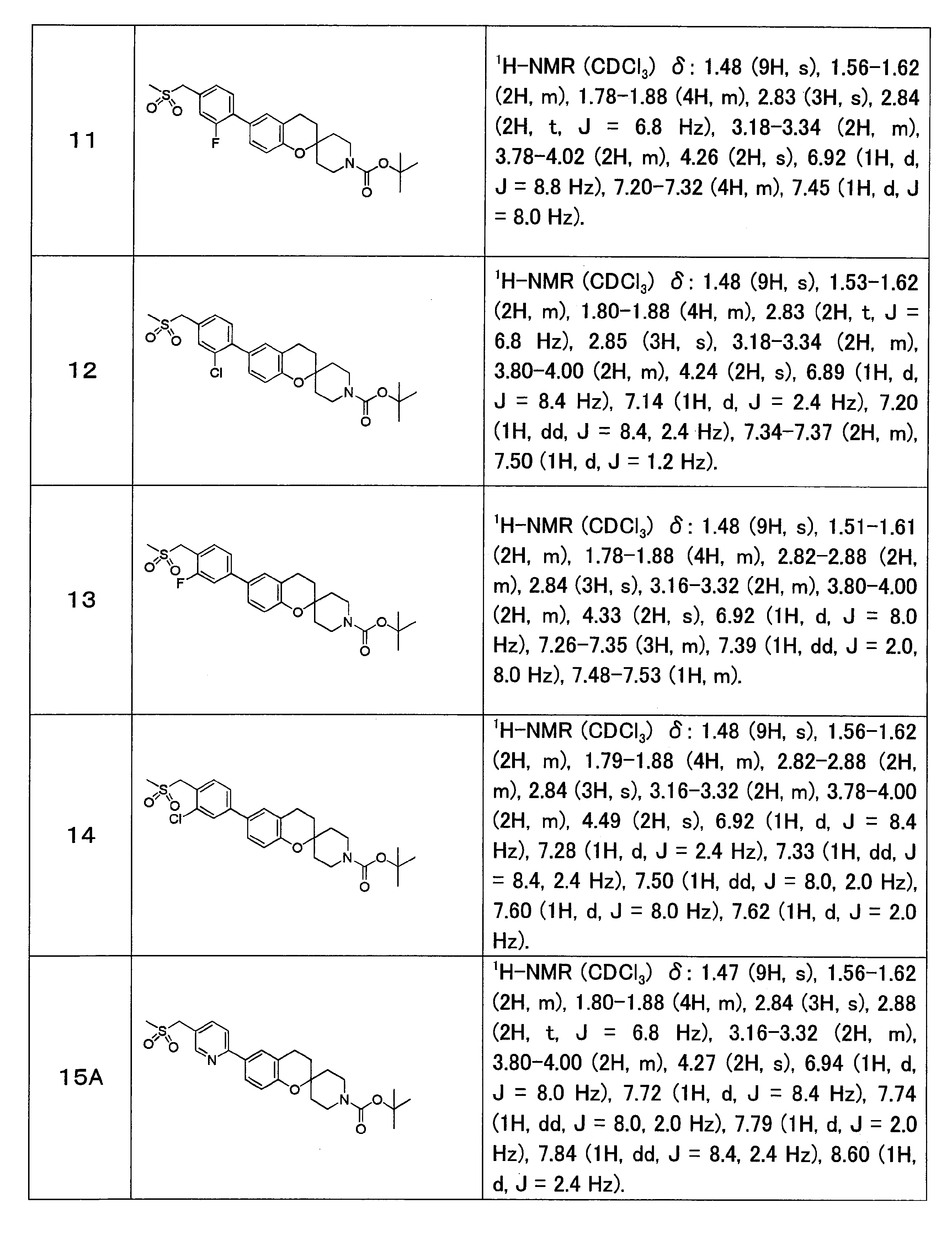 Figure JPOXMLDOC01-appb-T000014