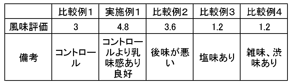 Figure JPOXMLDOC01-appb-I000002