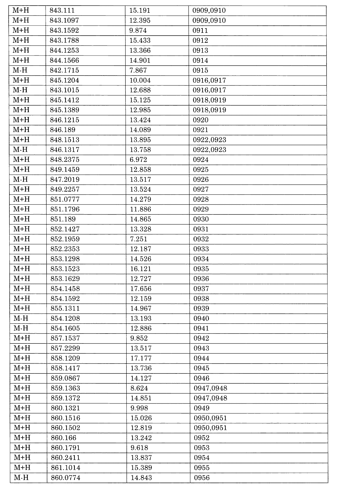 Figure JPOXMLDOC01-appb-I001687