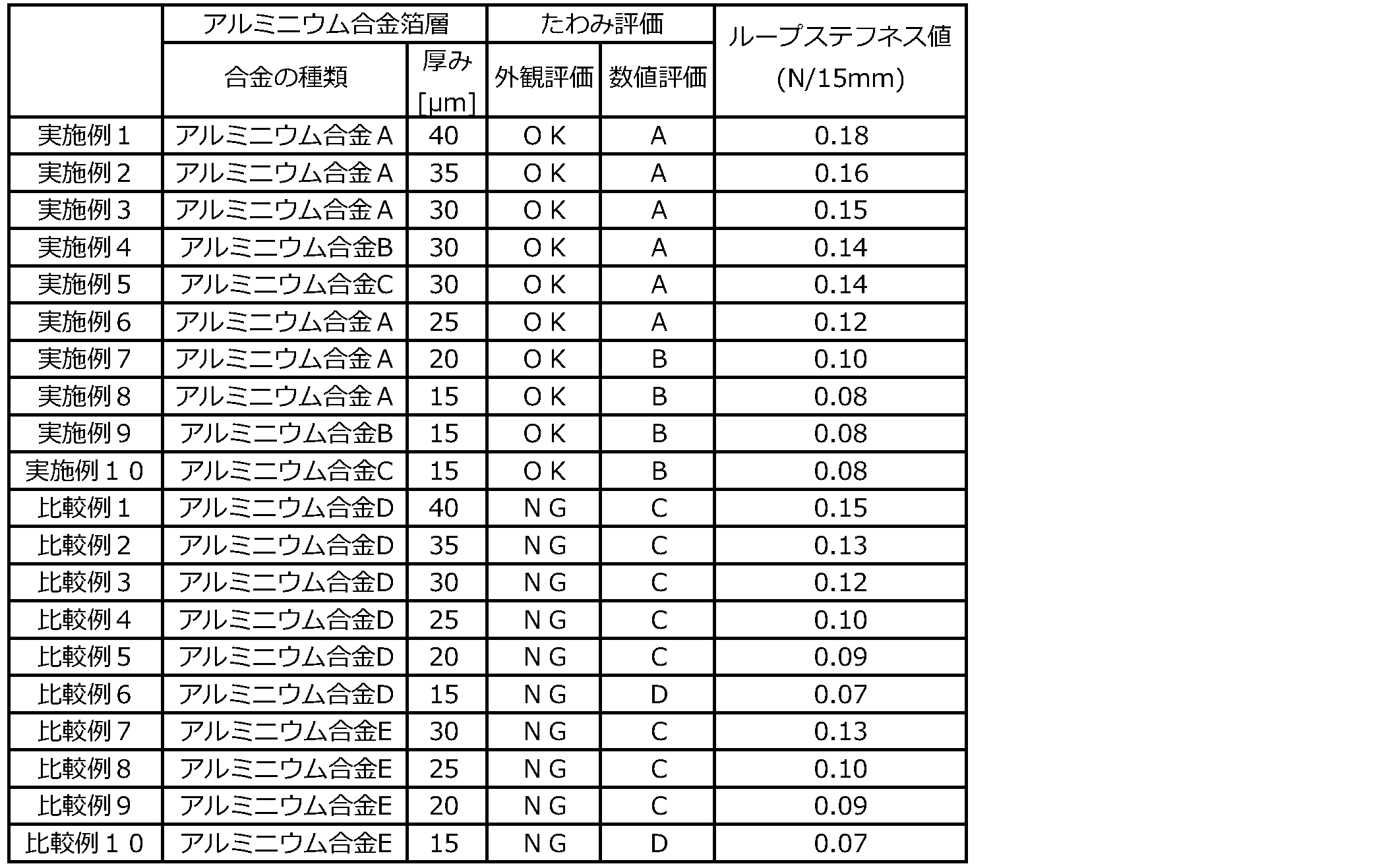 Figure JPOXMLDOC01-appb-T000006