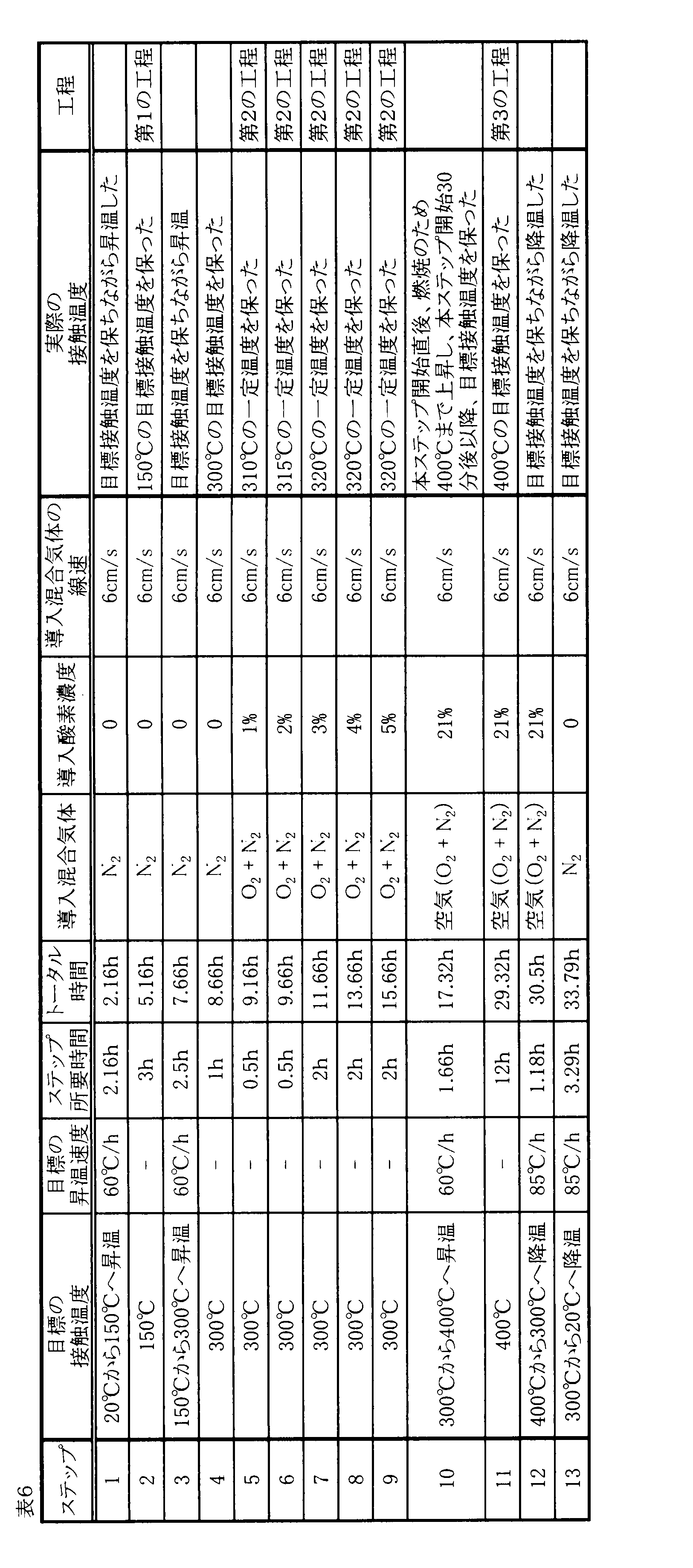 Figure JPOXMLDOC01-appb-T000007