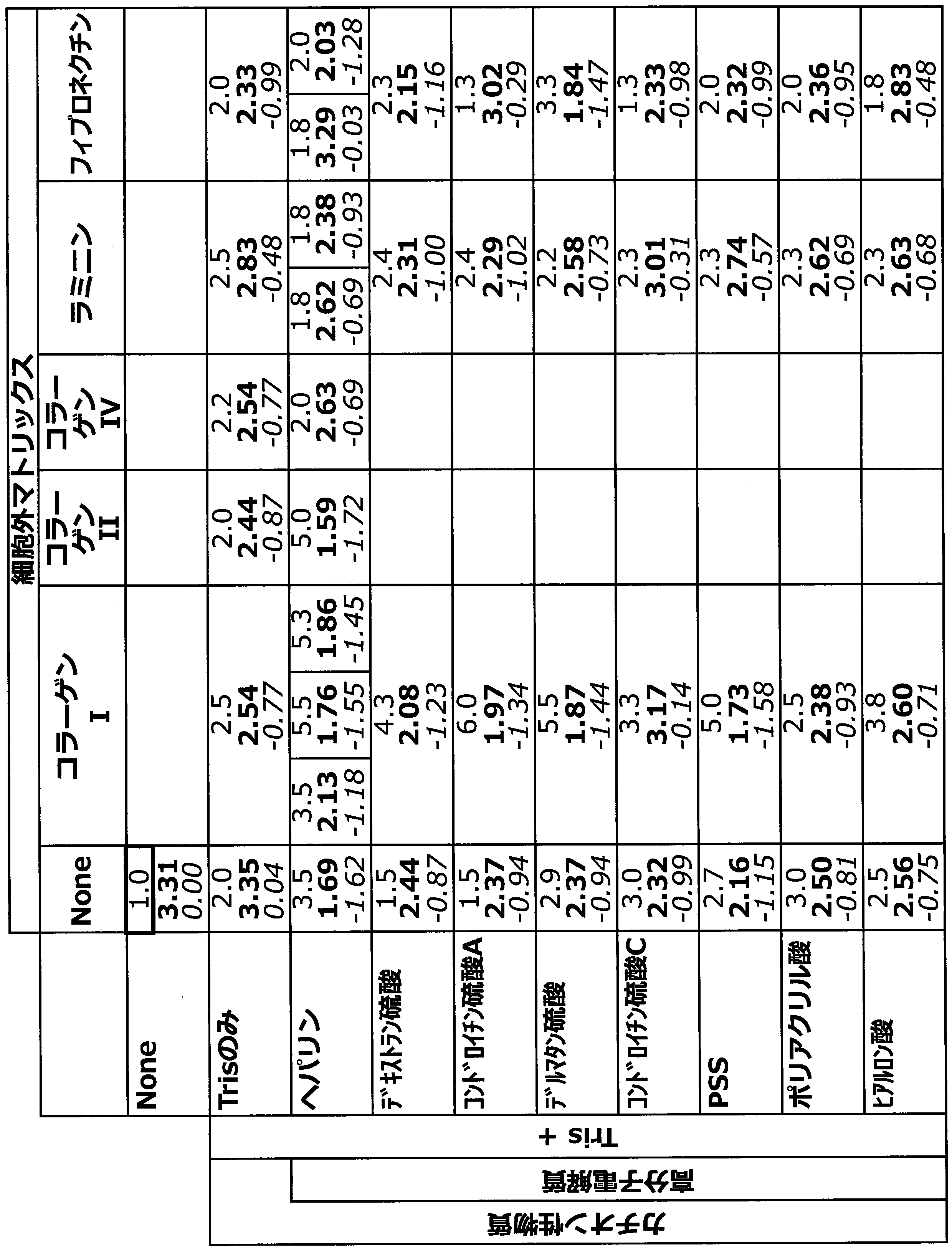 Figure JPOXMLDOC01-appb-T000003