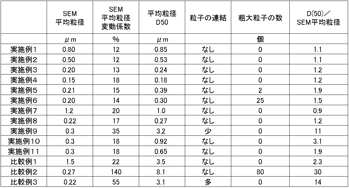 Figure JPOXMLDOC01-appb-T000001