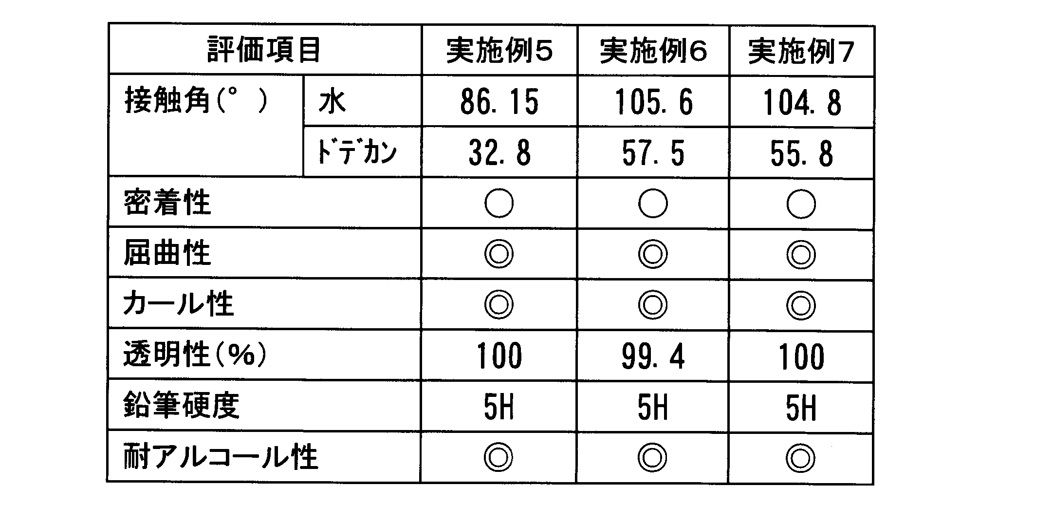 Figure JPOXMLDOC01-appb-T000016