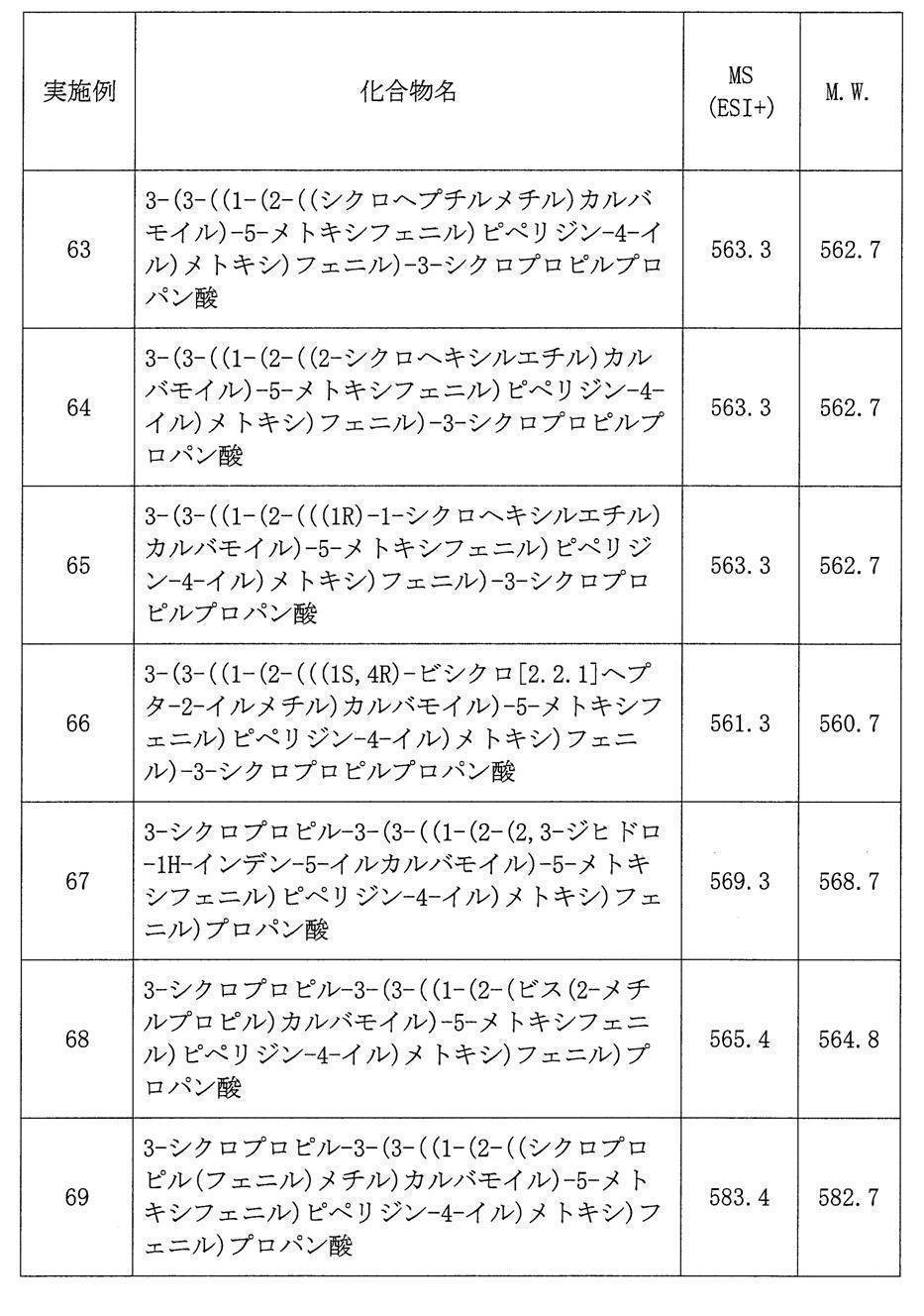 Figure JPOXMLDOC01-appb-T000021