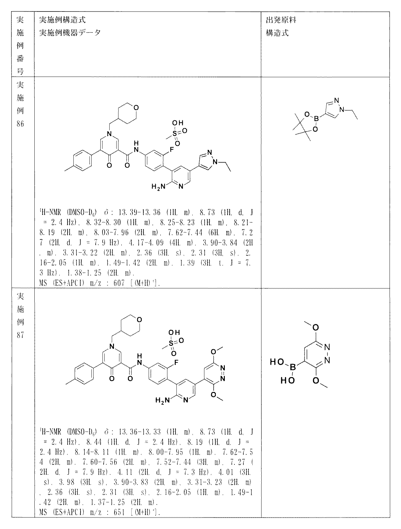 Figure JPOXMLDOC01-appb-T000135