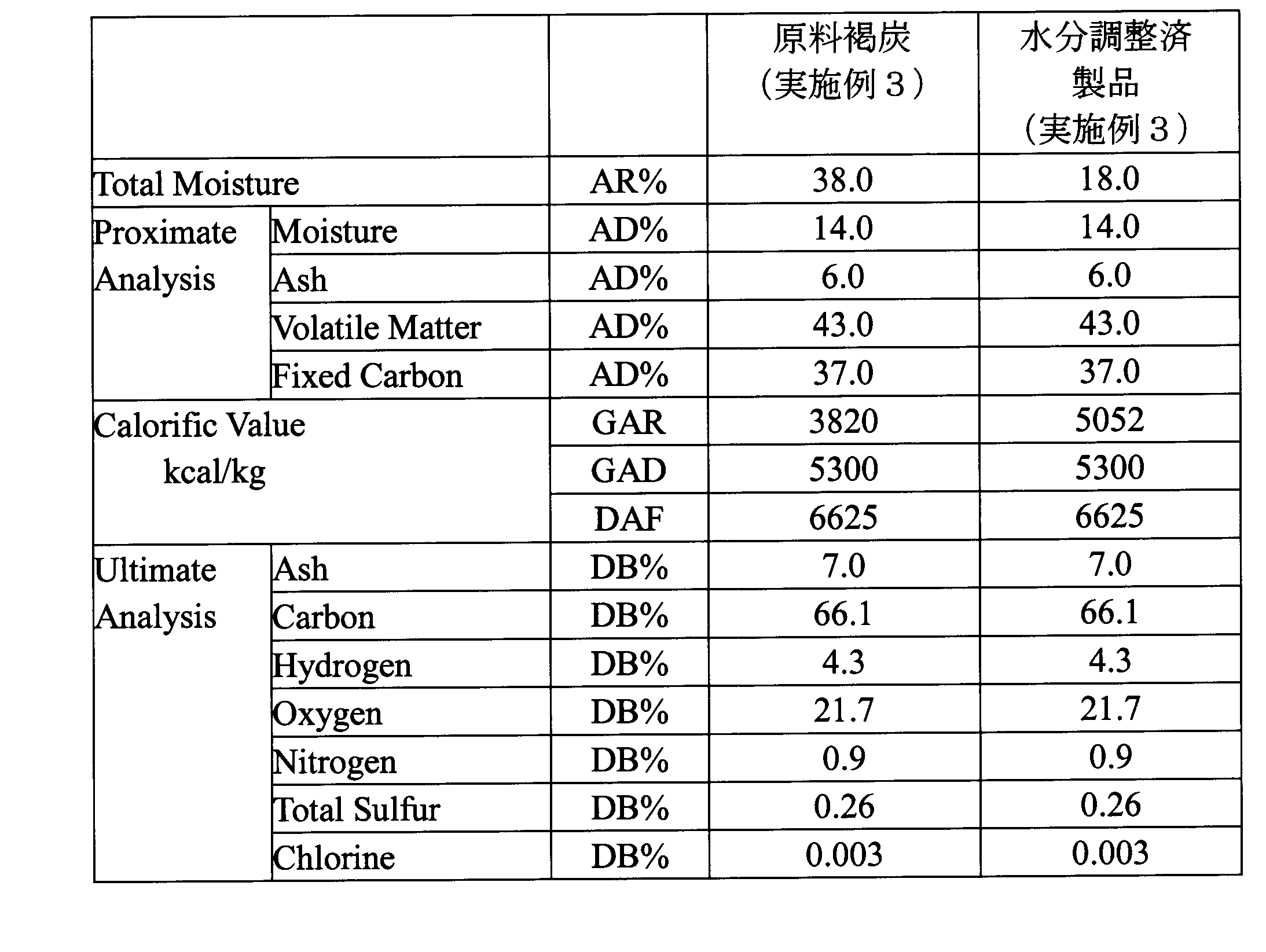 Figure JPOXMLDOC01-appb-T000009
