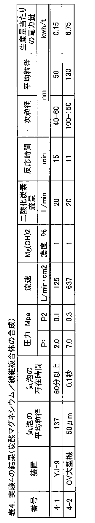 Figure JPOXMLDOC01-appb-T000004