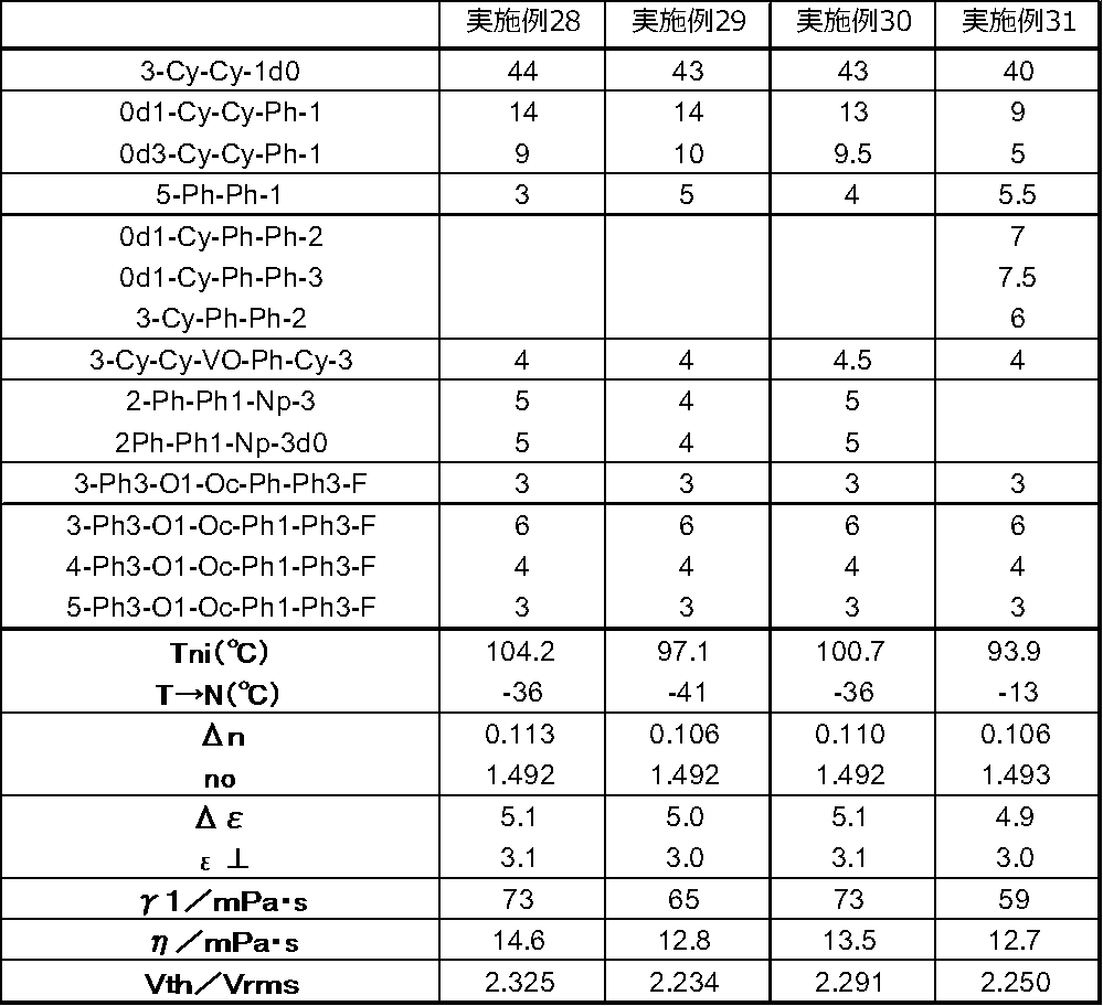 Figure JPOXMLDOC01-appb-T000081