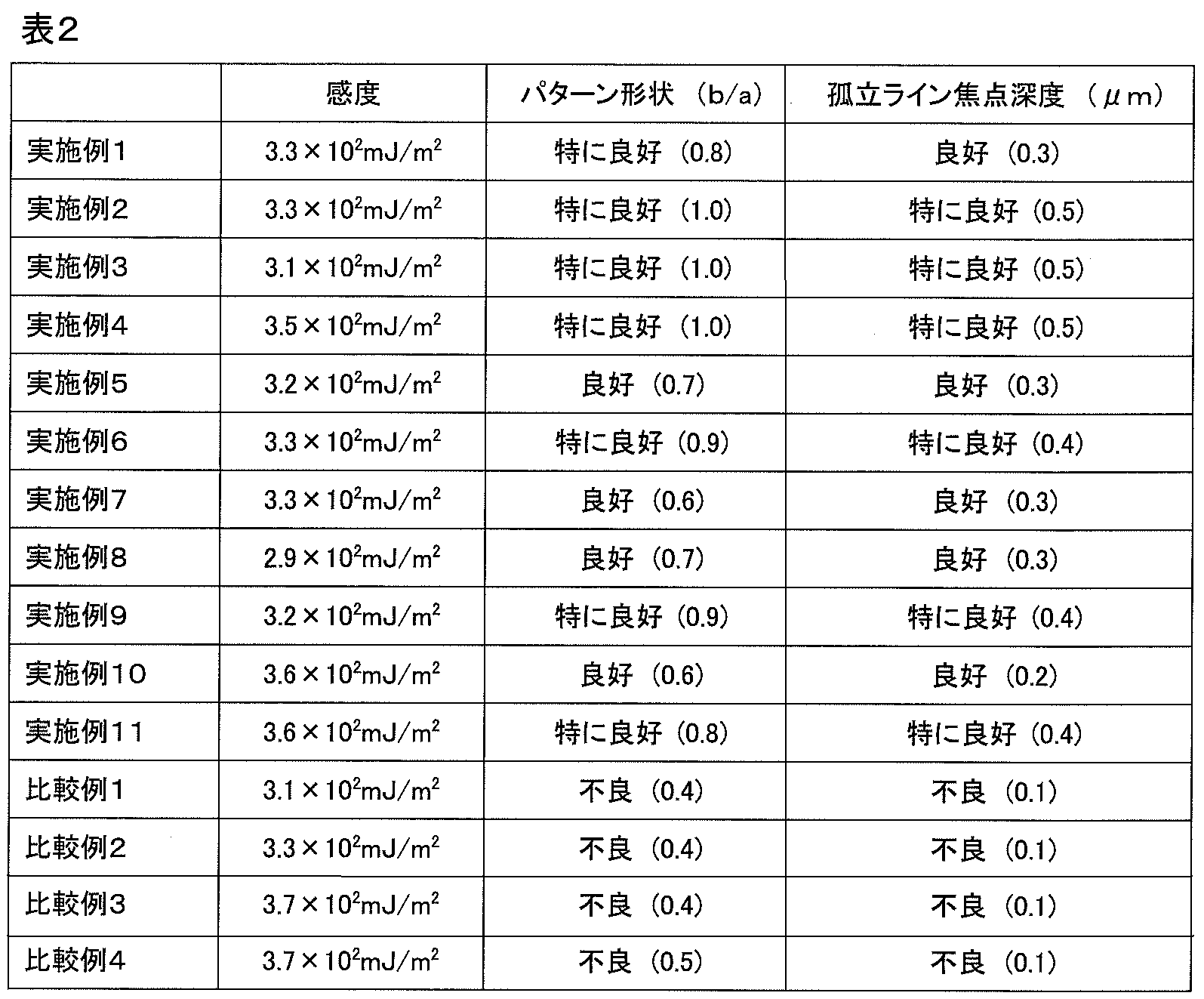 Figure JPOXMLDOC01-appb-T000030