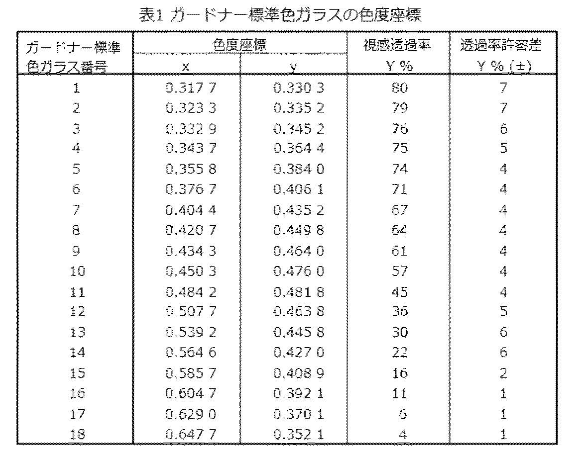 Figure JPOXMLDOC01-appb-T000004