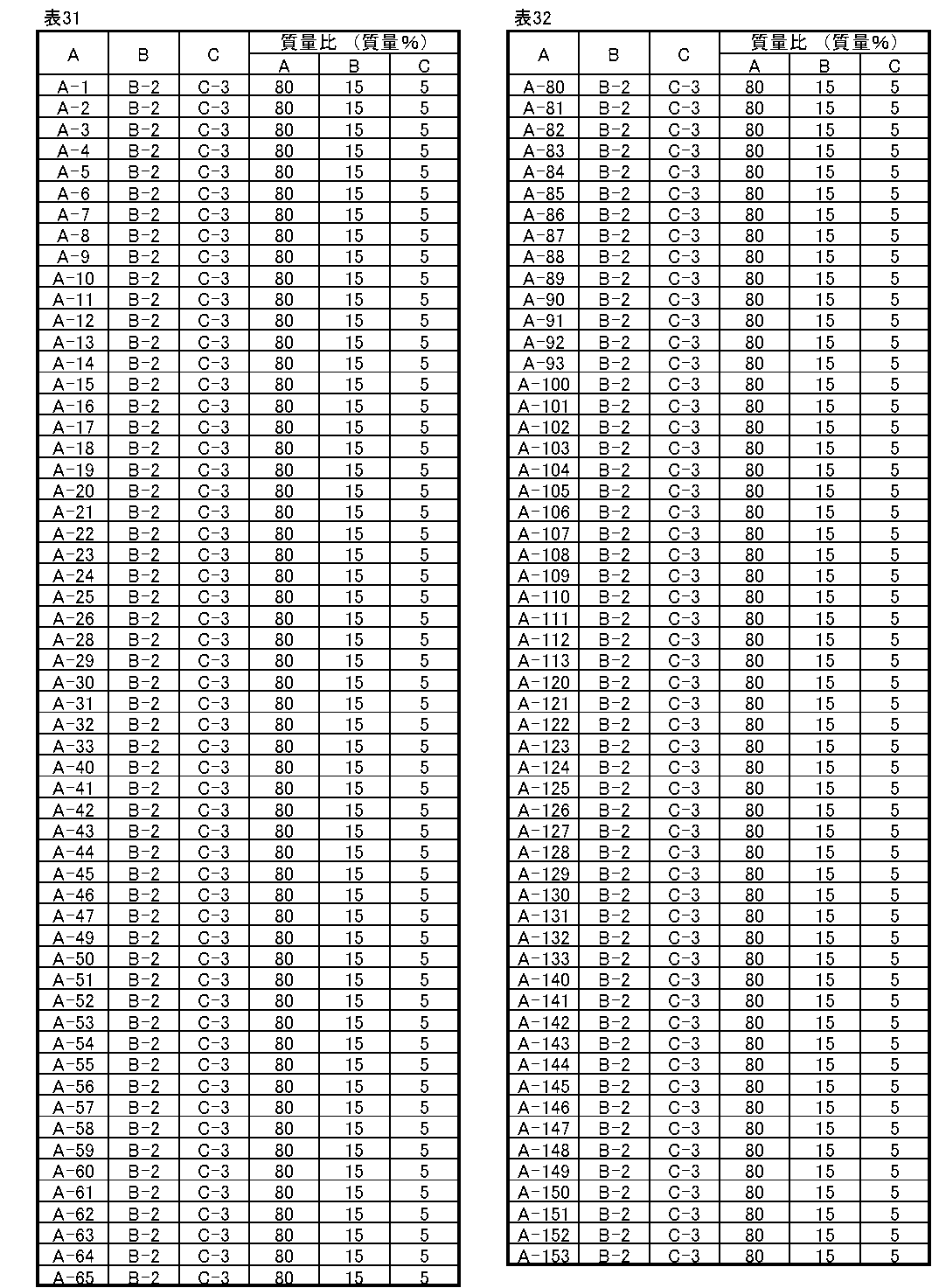Figure JPOXMLDOC01-appb-I000115