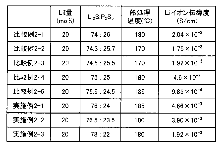 Figure JPOXMLDOC01-appb-T000004