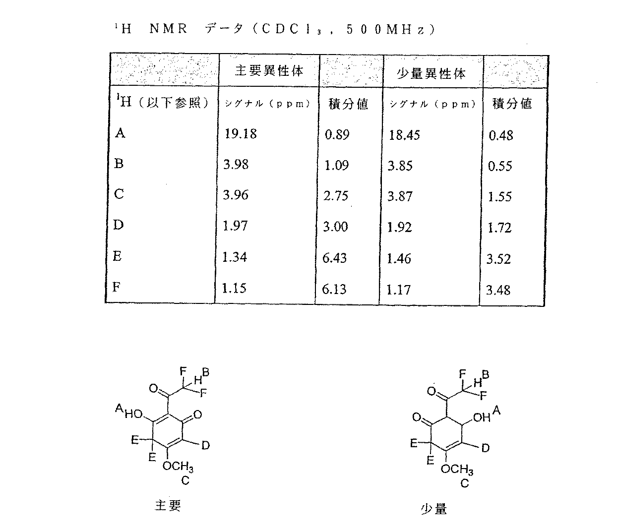 Jpb2 害虫を制御するための方法及び組成物 Google Patents