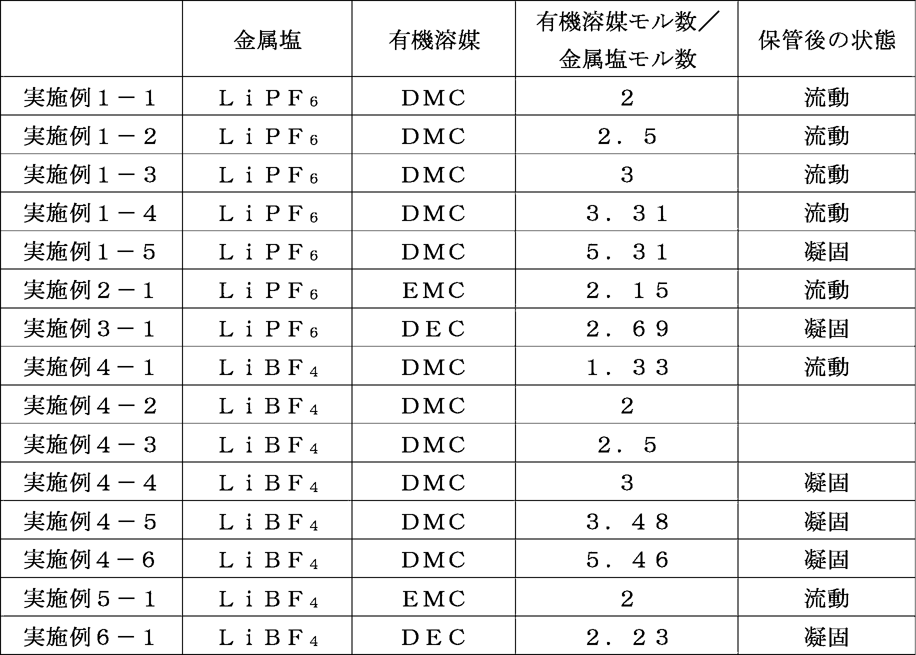 Figure JPOXMLDOC01-appb-T000009