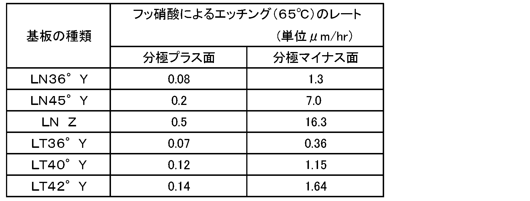 Figure JPOXMLDOC01-appb-T000001